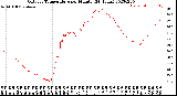 Milwaukee Weather Outdoor Temperature<br>per Minute<br>(24 Hours)