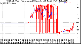 Milwaukee Weather Wind Direction<br>Normalized and Average<br>(24 Hours) (New)