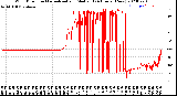 Milwaukee Weather Wind Direction<br>Normalized and Median<br>(24 Hours) (New)