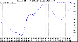 Milwaukee Weather Wind Chill<br>per Minute<br>(24 Hours)