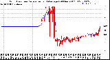 Milwaukee Weather Wind Direction<br>Normalized and Average<br>(24 Hours) (Old)