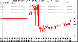 Milwaukee Weather Wind Direction<br>Normalized<br>(24 Hours) (Old)