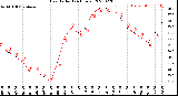 Milwaukee Weather Heat Index<br>(24 Hours)