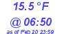 Milwaukee Weather Dewpoint High Low Today