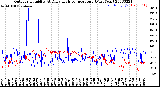 Milwaukee Weather Outdoor Humidity<br>At Daily High<br>Temperature<br>(Past Year)