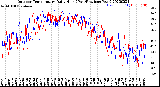 Milwaukee Weather Outdoor Temperature<br>Daily High<br>(Past/Previous Year)