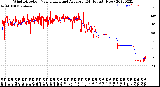 Milwaukee Weather Wind Direction<br>Normalized and Average<br>(24 Hours) (New)