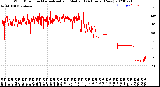 Milwaukee Weather Wind Direction<br>Normalized and Median<br>(24 Hours) (New)