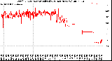 Milwaukee Weather Wind Direction<br>Normalized<br>(24 Hours) (New)