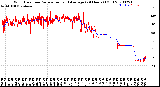 Milwaukee Weather Wind Direction<br>Normalized and Average<br>(24 Hours) (Old)