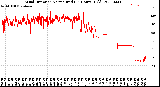 Milwaukee Weather Wind Direction<br>Normalized<br>(24 Hours) (Old)