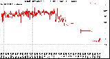 Milwaukee Weather Wind Direction<br>(24 Hours) (Raw)