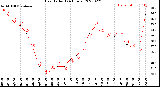 Milwaukee Weather Heat Index<br>(24 Hours)