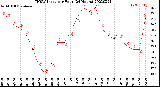 Milwaukee Weather THSW Index<br>per Hour<br>(24 Hours)