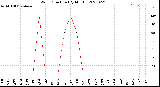 Milwaukee Weather Wind Direction<br>(By Month)