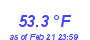 Milwaukee Weather Temperature High Month