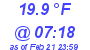 Milwaukee Weather Dewpoint High Low Today