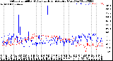 Milwaukee Weather Outdoor Humidity<br>At Daily High<br>Temperature<br>(Past Year)