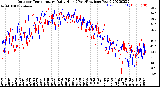 Milwaukee Weather Outdoor Temperature<br>Daily High<br>(Past/Previous Year)