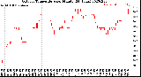 Milwaukee Weather Outdoor Temperature<br>per Minute<br>(24 Hours)