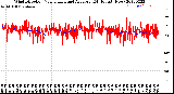 Milwaukee Weather Wind Direction<br>Normalized and Average<br>(24 Hours) (New)