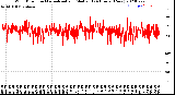 Milwaukee Weather Wind Direction<br>Normalized and Median<br>(24 Hours) (New)