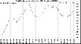 Milwaukee Weather Wind Chill<br>Hourly Average<br>(24 Hours)