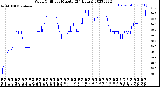 Milwaukee Weather Wind Chill<br>per Minute<br>(24 Hours)