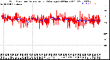 Milwaukee Weather Wind Direction<br>Normalized and Average<br>(24 Hours) (Old)