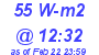 Milwaukee Weather Solar Radiation High Today