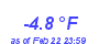 Milwaukee Weather Wind Chill Low Year