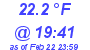 Milwaukee Weather Dewpoint High Low Today