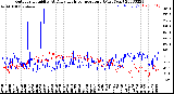 Milwaukee Weather Outdoor Humidity<br>At Daily High<br>Temperature<br>(Past Year)