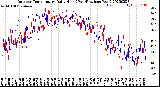 Milwaukee Weather Outdoor Temperature<br>Daily High<br>(Past/Previous Year)