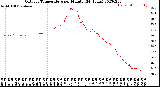 Milwaukee Weather Outdoor Temperature<br>per Minute<br>(24 Hours)