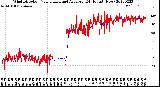 Milwaukee Weather Wind Direction<br>Normalized and Average<br>(24 Hours) (New)