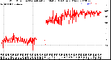 Milwaukee Weather Wind Direction<br>Normalized and Median<br>(24 Hours) (New)