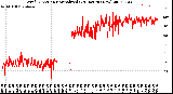 Milwaukee Weather Wind Direction<br>Normalized<br>(24 Hours) (New)