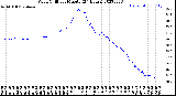 Milwaukee Weather Wind Chill<br>per Minute<br>(24 Hours)