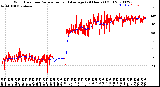 Milwaukee Weather Wind Direction<br>Normalized and Average<br>(24 Hours) (Old)