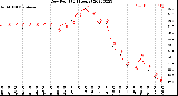 Milwaukee Weather Dew Point<br>(24 Hours)