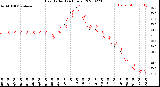 Milwaukee Weather Heat Index<br>(24 Hours)