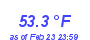 Milwaukee Weather Temperature High Month