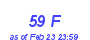 Milwaukee Weather THSW Index High Month