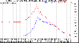 Milwaukee Weather Outdoor Temp / Dew Point<br>by Minute<br>(24 Hours) (Alternate)