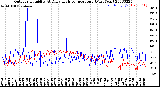 Milwaukee Weather Outdoor Humidity<br>At Daily High<br>Temperature<br>(Past Year)