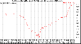 Milwaukee Weather Outdoor Humidity<br>Every 5 Minutes<br>(24 Hours)