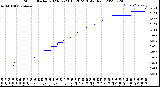 Milwaukee Weather Storm<br>Started 2023-02-23 10:20:23<br>Total Rain