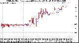 Milwaukee Weather Wind Direction<br>Normalized and Average<br>(24 Hours) (New)