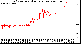 Milwaukee Weather Wind Direction<br>Normalized<br>(24 Hours) (New)